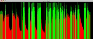 CD Sensor Graph prototype
