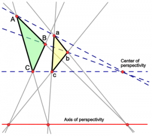 Desargues theorem