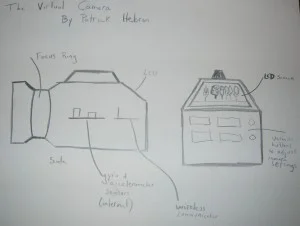 Virtual camera concept device