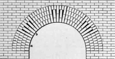 Arched stone passageway