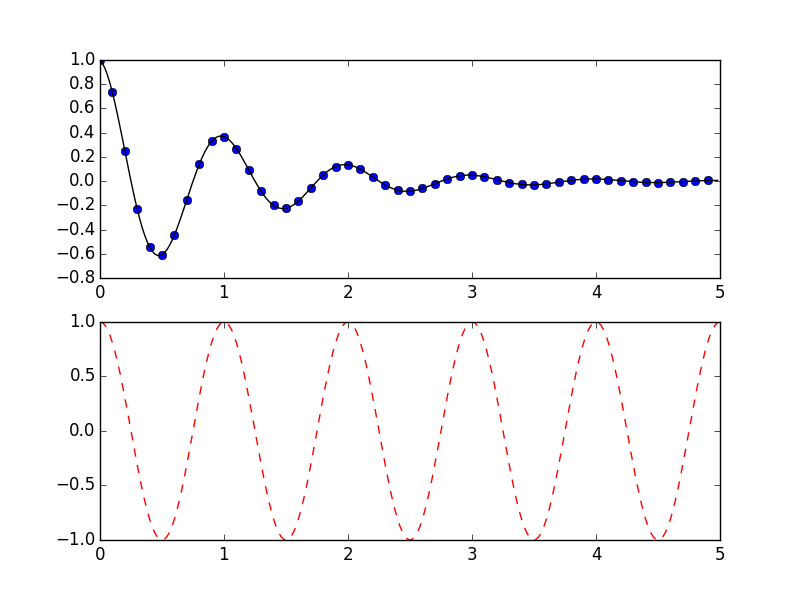plot_subplots