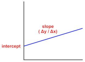 LineEquationDiagram.png