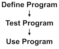 WorkflowStagesConventional