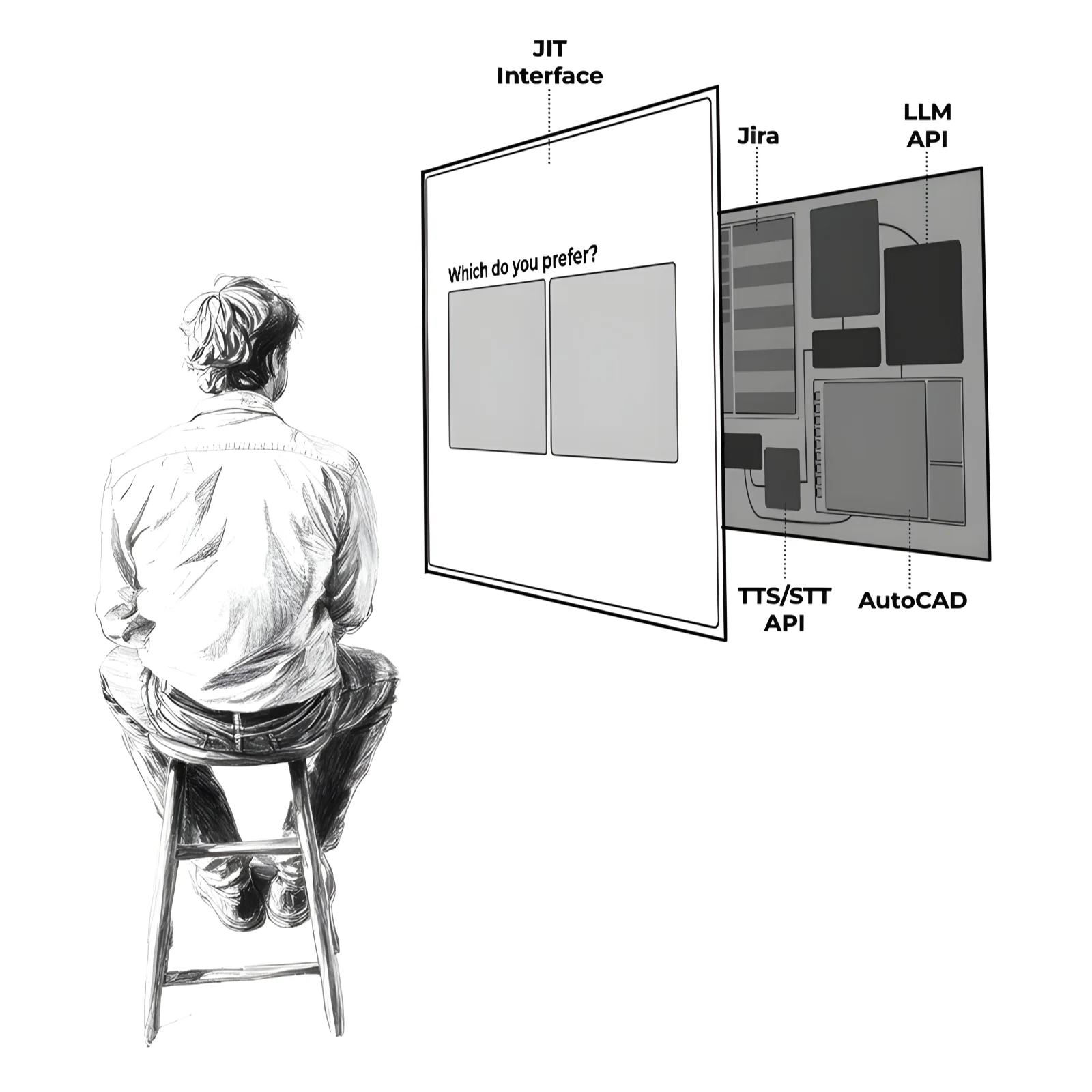 Illustration of a man looking at a diagram of a user interface