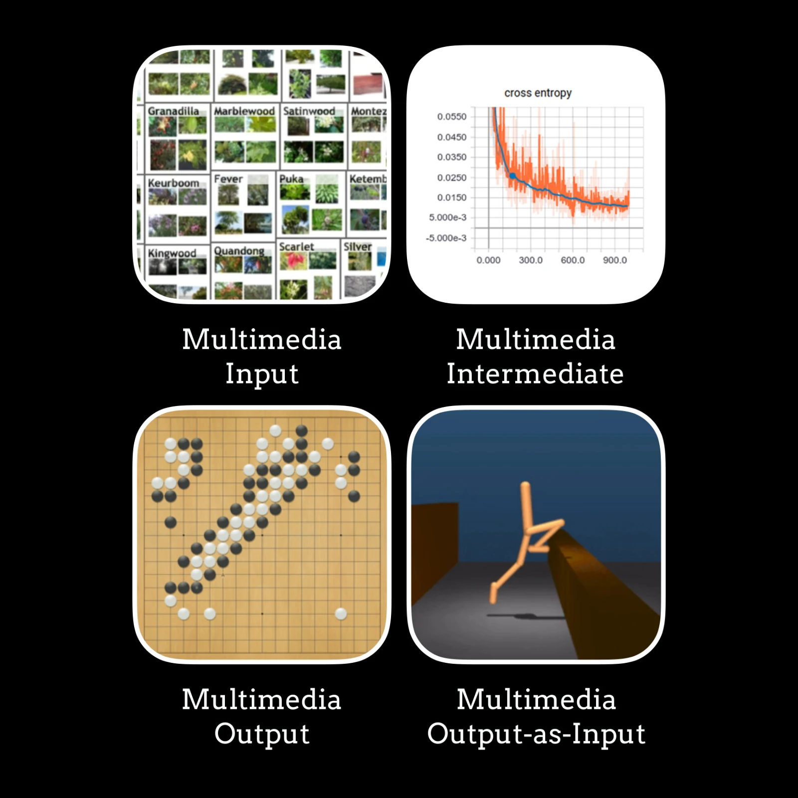 Intelligence Design Studio interface