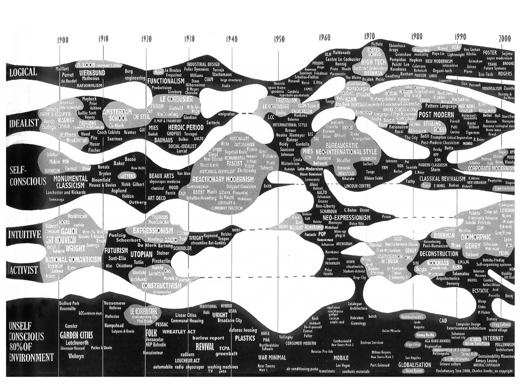 Jenks evolutionary diagram