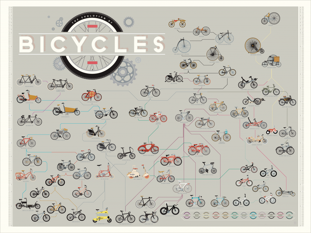 Bicycle frame geometry evolution